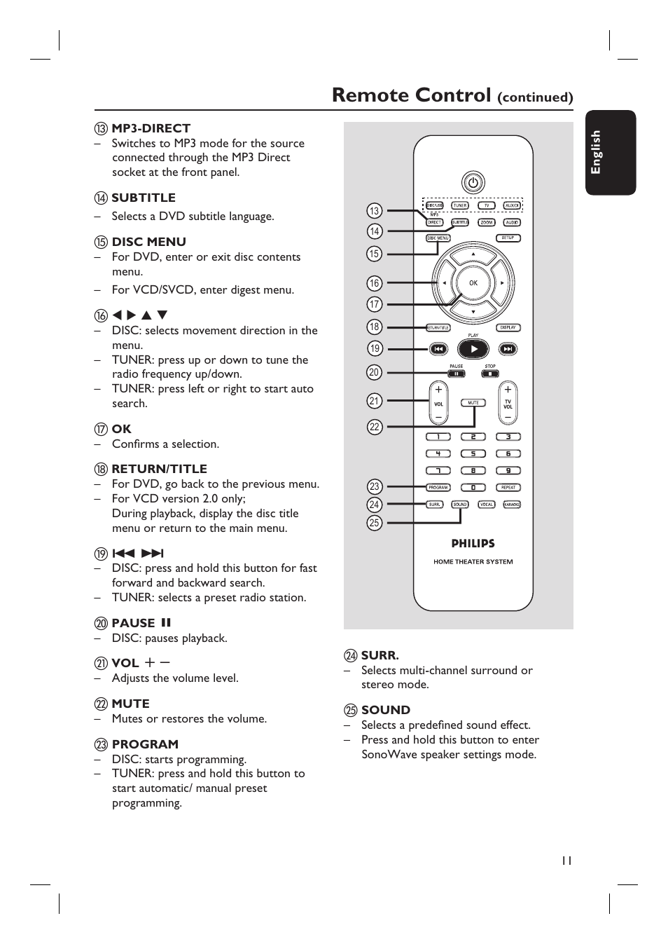 Remote control | Philips HTS6500-37 User Manual | Page 11 / 55