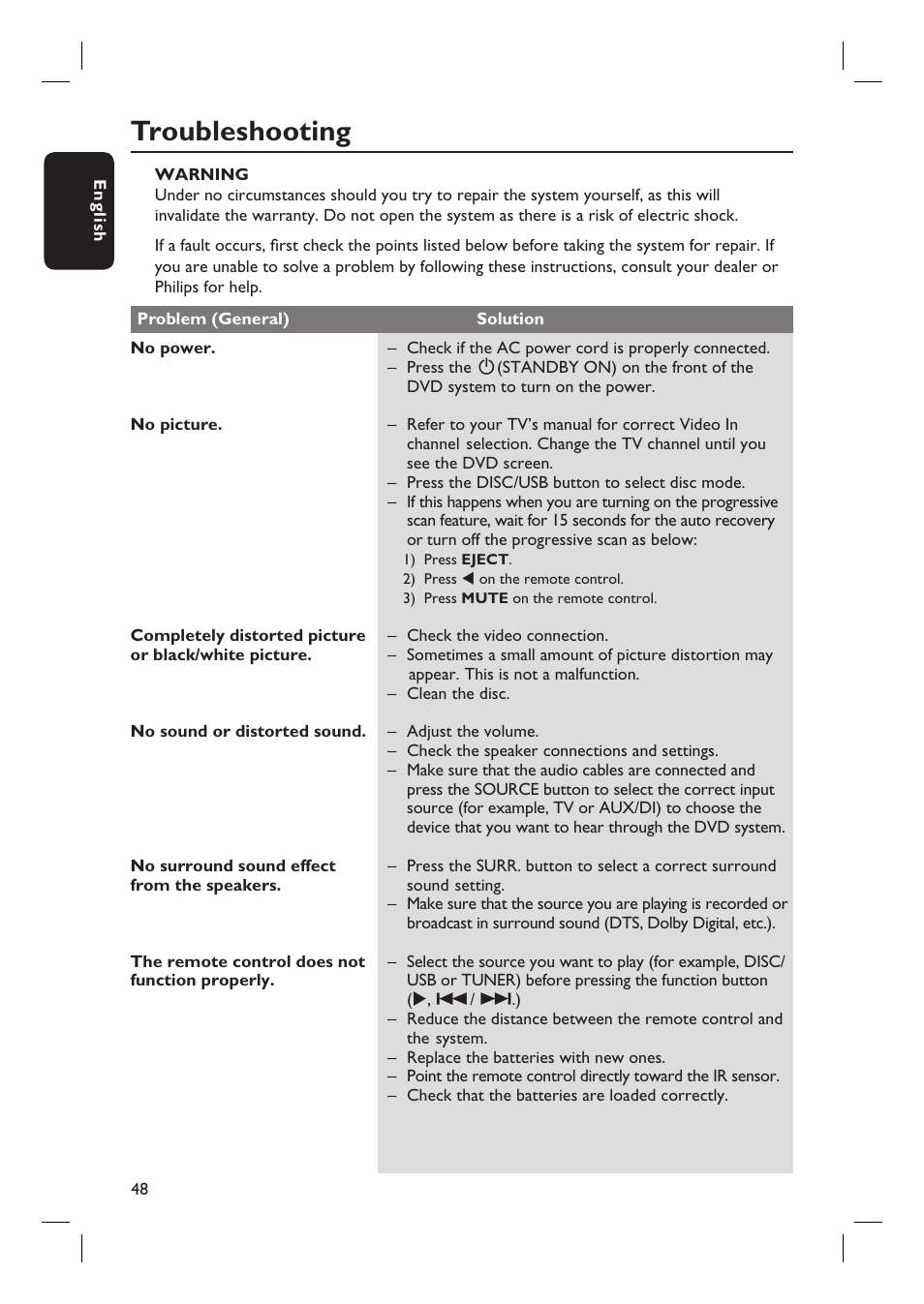 Troubleshooting | Philips HTS6500-37 User Manual | Page 48 / 55