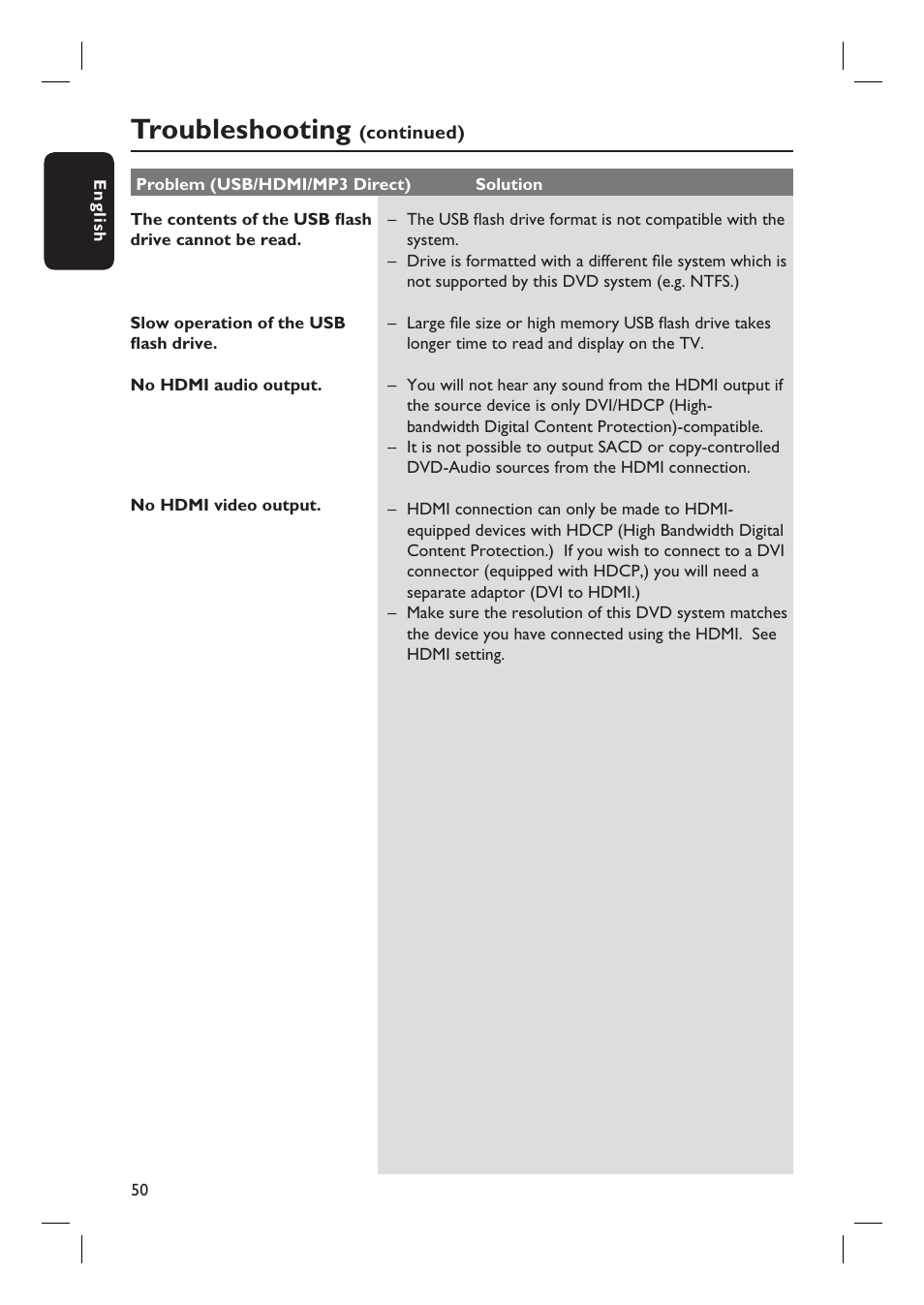 Troubleshooting | Philips HTS6500-37 User Manual | Page 50 / 55