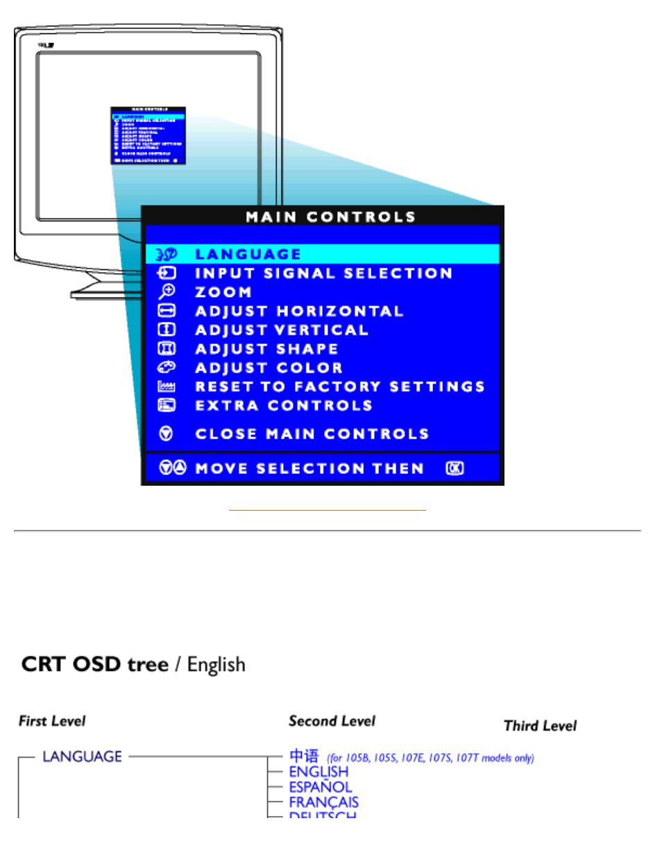 The osd tree | Philips 17 inch Color Monitor User Manual | Page 21 / 104