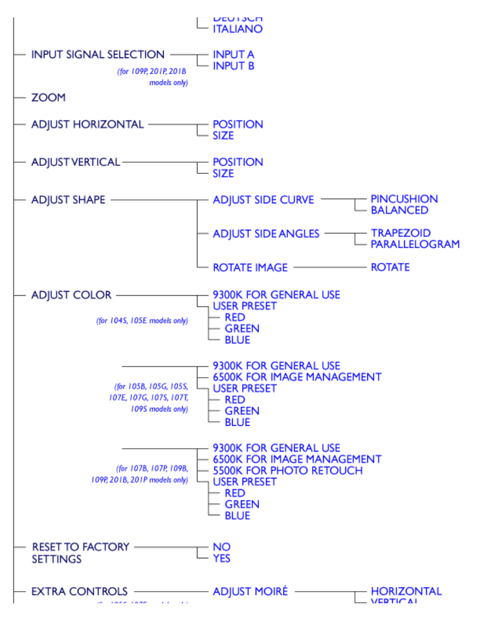 Philips 17 inch Color Monitor User Manual | Page 22 / 104