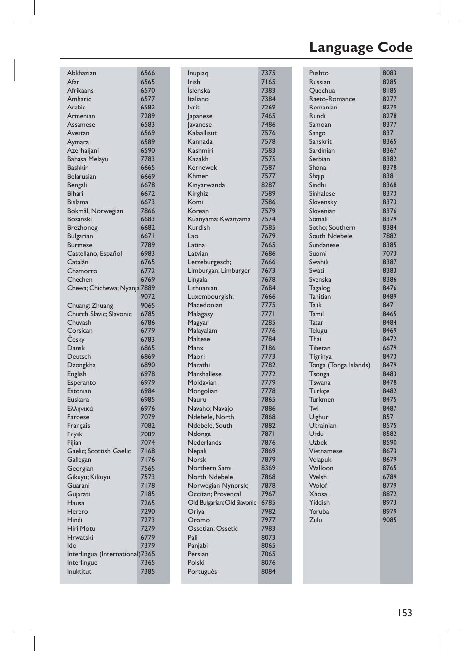 Language code | Philips DVP3982-F7B User Manual | Page 54 / 57