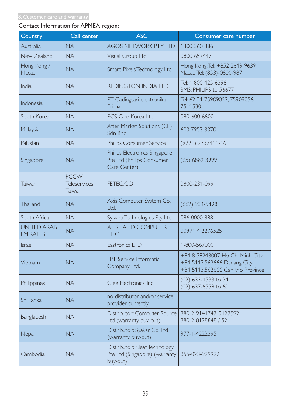 Philips 221P3LPEB-00 User Manual | Page 41 / 47