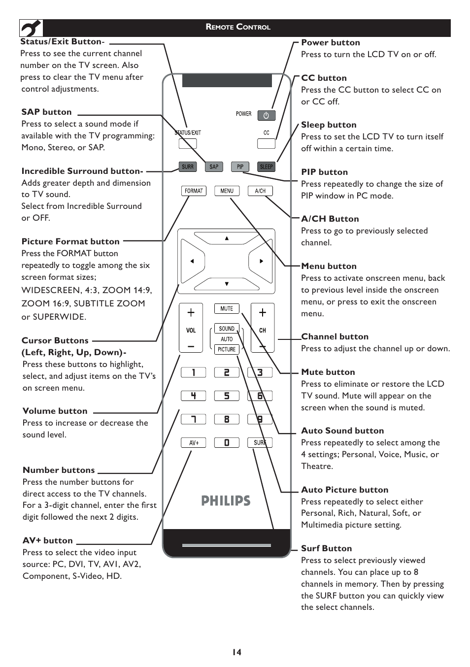 Philips 23PF5320-28 User Manual | Page 14 / 35