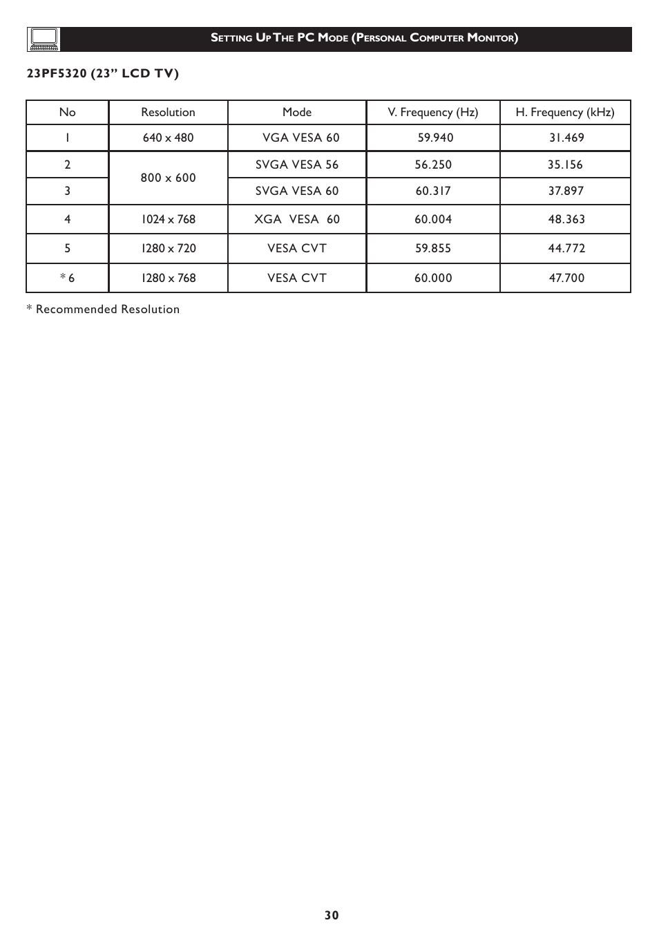 Philips 23PF5320-28 User Manual | Page 30 / 35