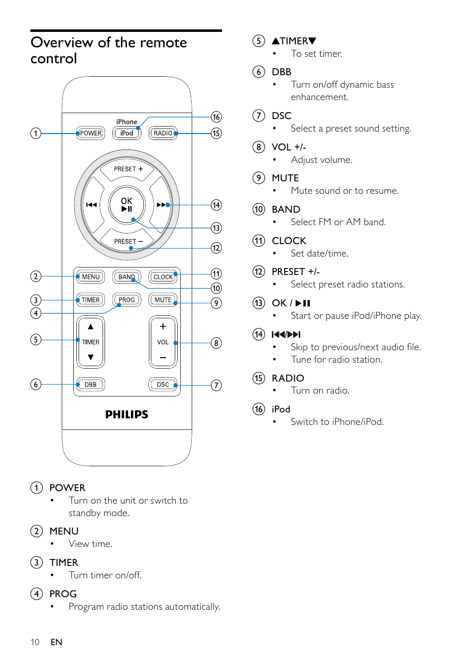 Overview of the remote control | Philips DC6210-37 User Manual | Page 10 / 19