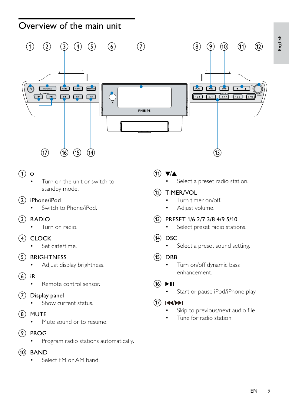 Overview of the main unit | Philips DC6210-37 User Manual | Page 9 / 19