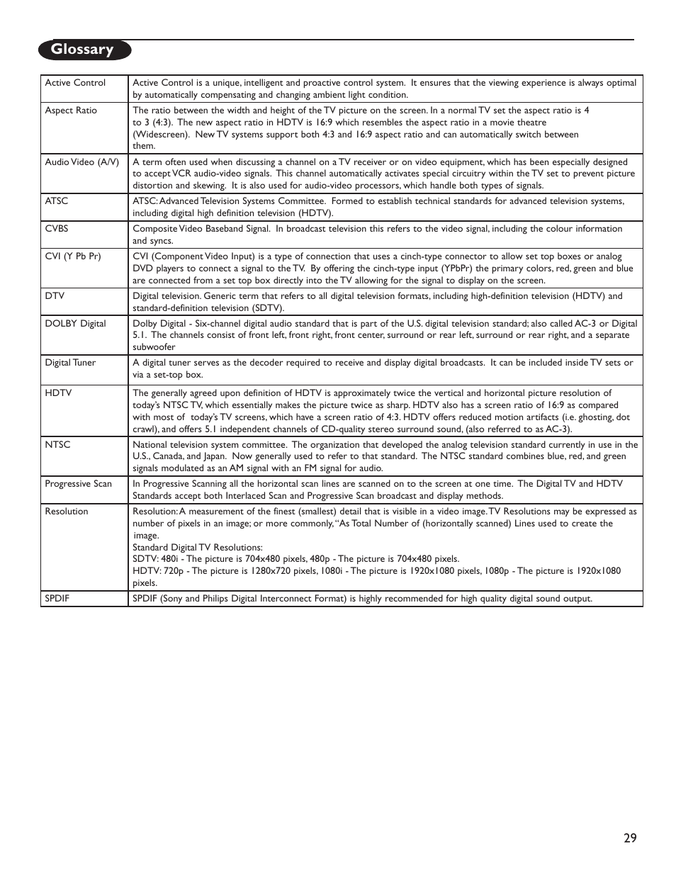 Glossary | Philips 60PL9200D-37B User Manual | Page 37 / 43