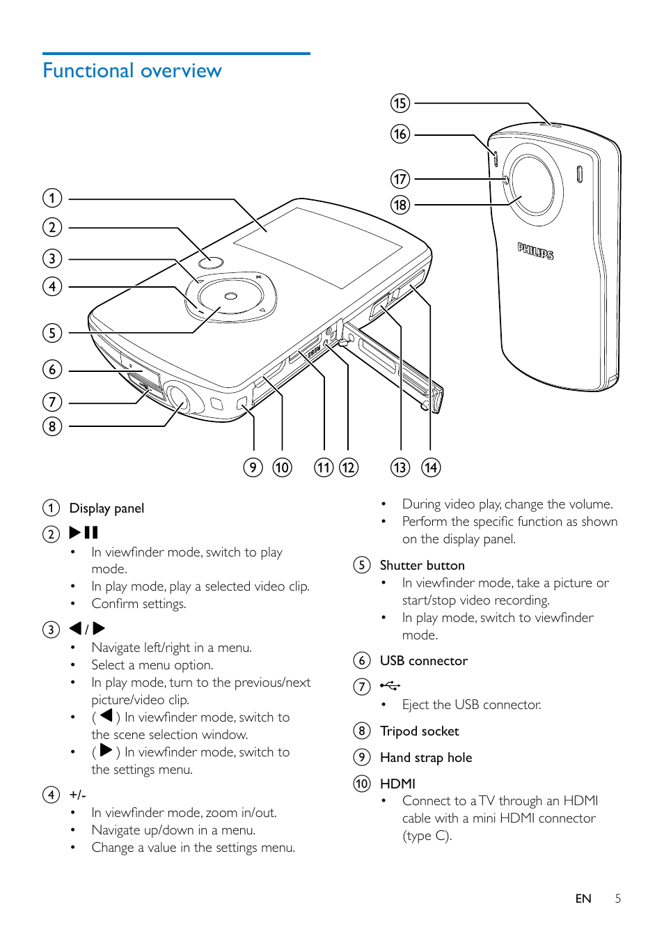 Philips CAM110BU-37 User Manual | Page 6 / 21