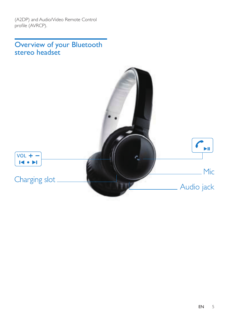 Overview of your bluetooth stereo headset, Overview of your bluetooth stereo, Headset 5 | Philips SHB9100-00 User Manual | Page 7 / 16