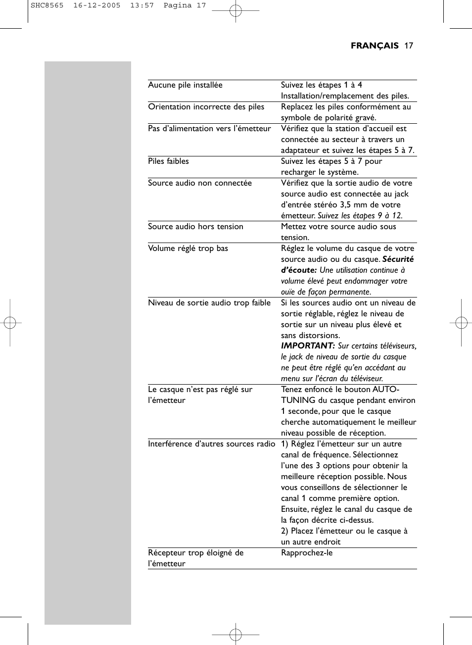 Philips SHC8565-05 User Manual | Page 17 / 149