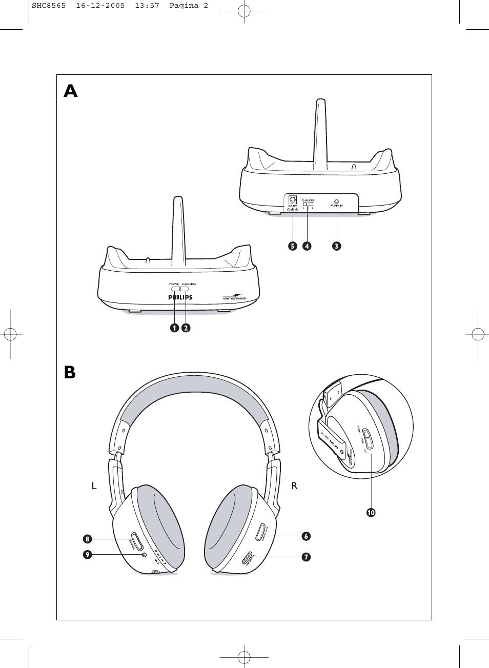 Philips SHC8565-05 User Manual | Page 2 / 149