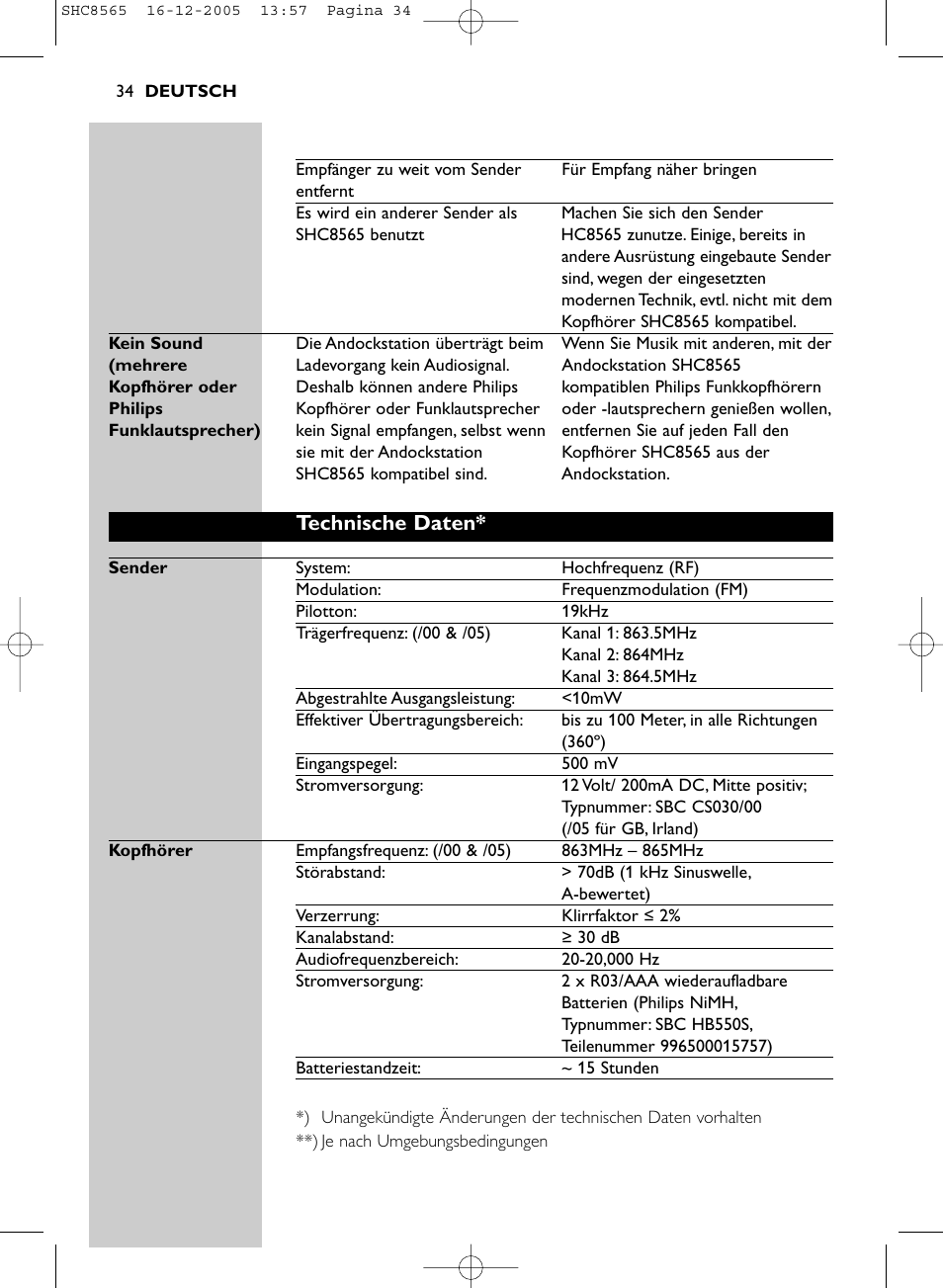 Technische daten | Philips SHC8565-05 User Manual | Page 34 / 149