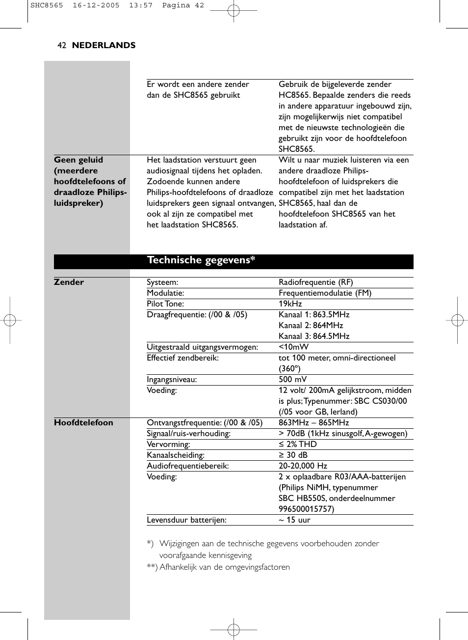 Technische gegevens | Philips SHC8565-05 User Manual | Page 42 / 149