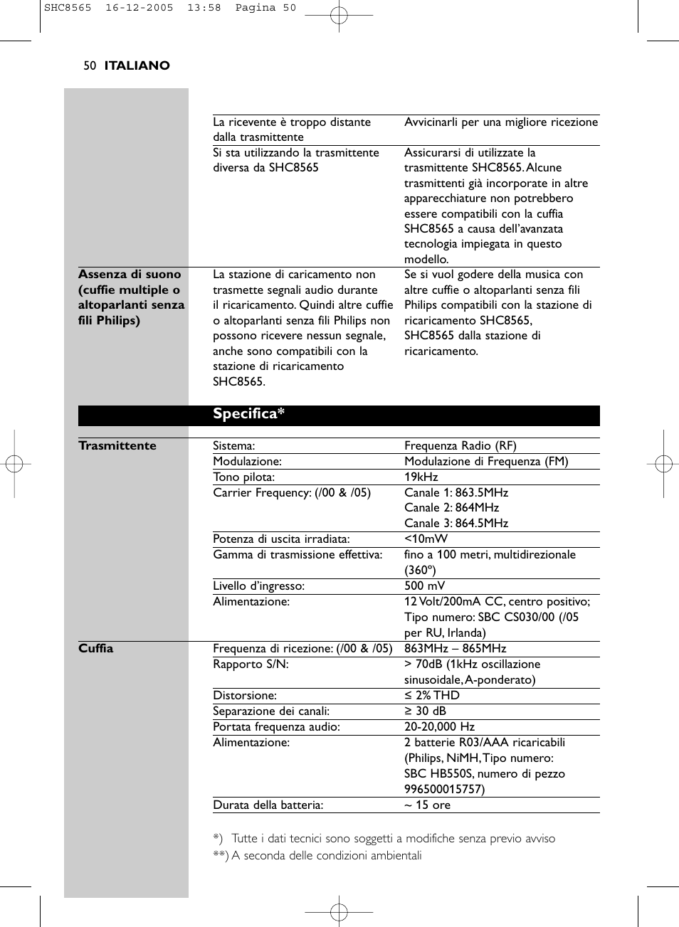 Specifica | Philips SHC8565-05 User Manual | Page 50 / 149