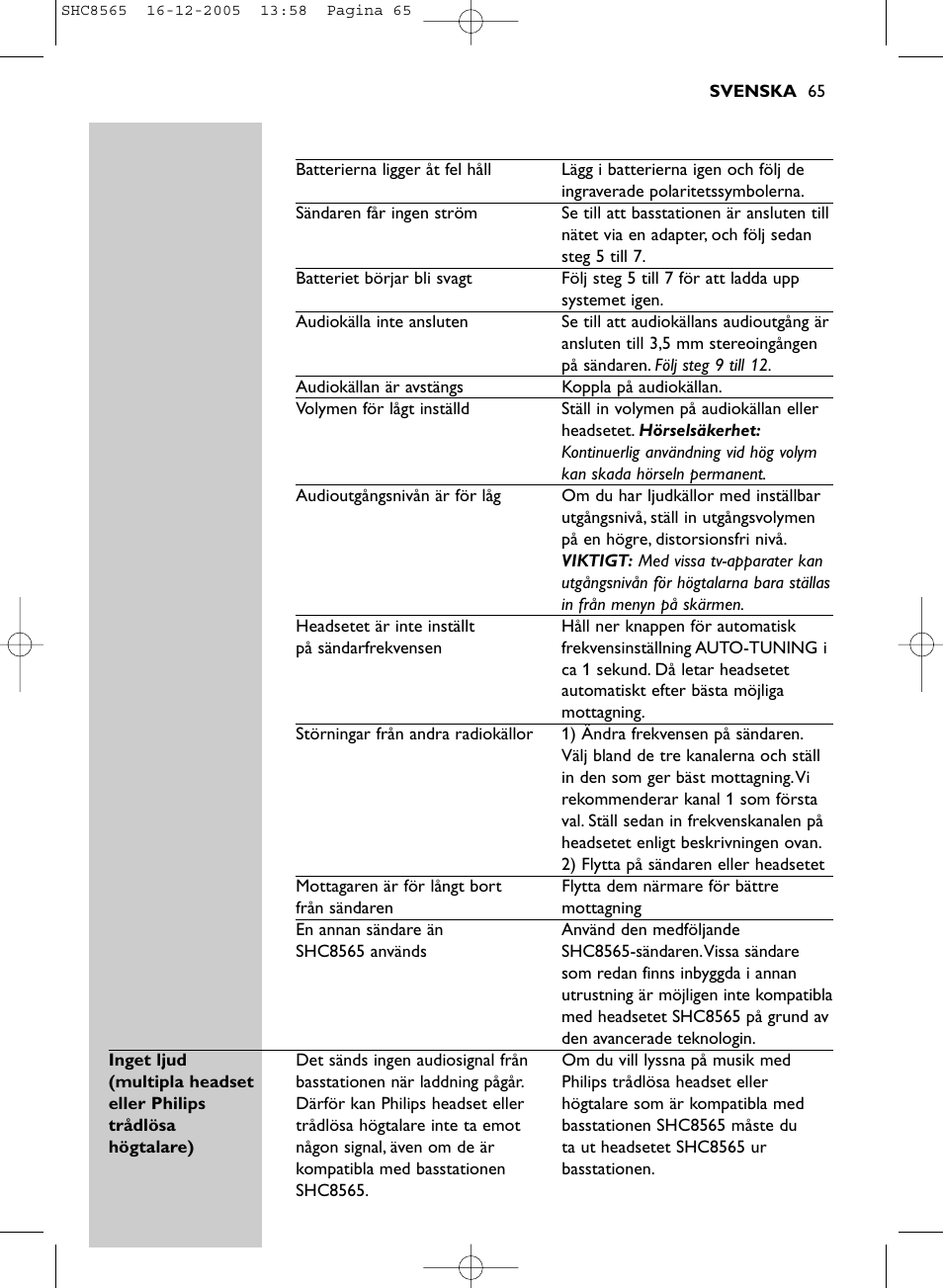 Philips SHC8565-05 User Manual | Page 65 / 149