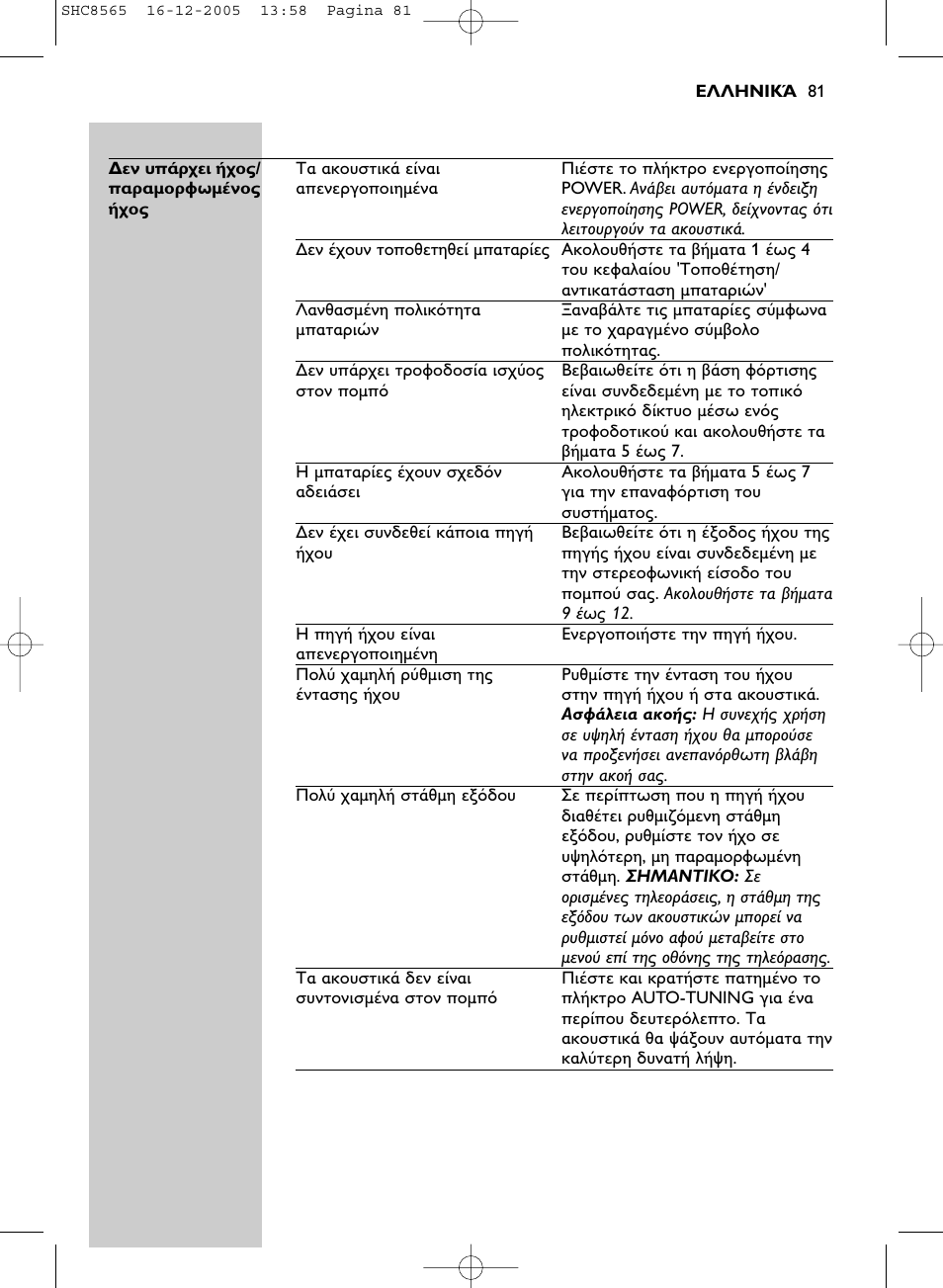 Philips SHC8565-05 User Manual | Page 81 / 149