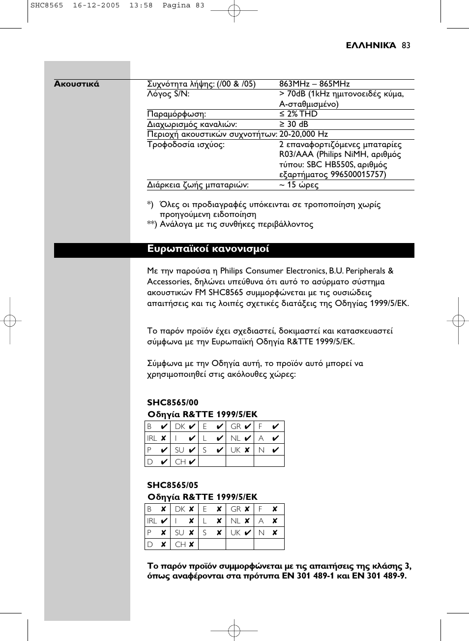 Philips SHC8565-05 User Manual | Page 83 / 149