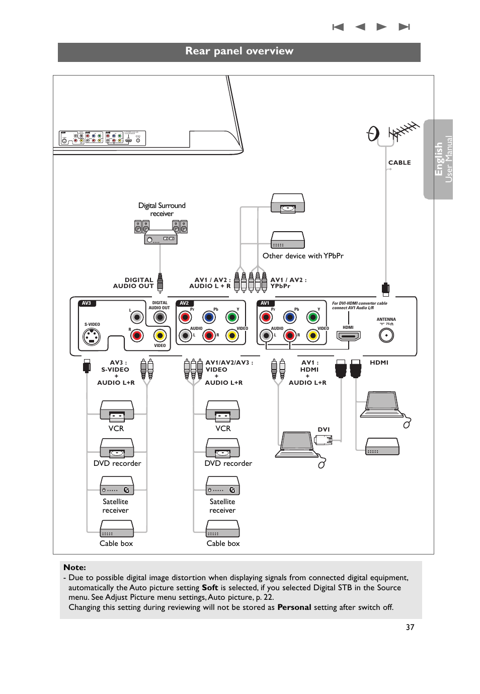 Rear panel overview, English, User man ual | Philips 37PF9631D-37B User Manual | Page 39 / 60