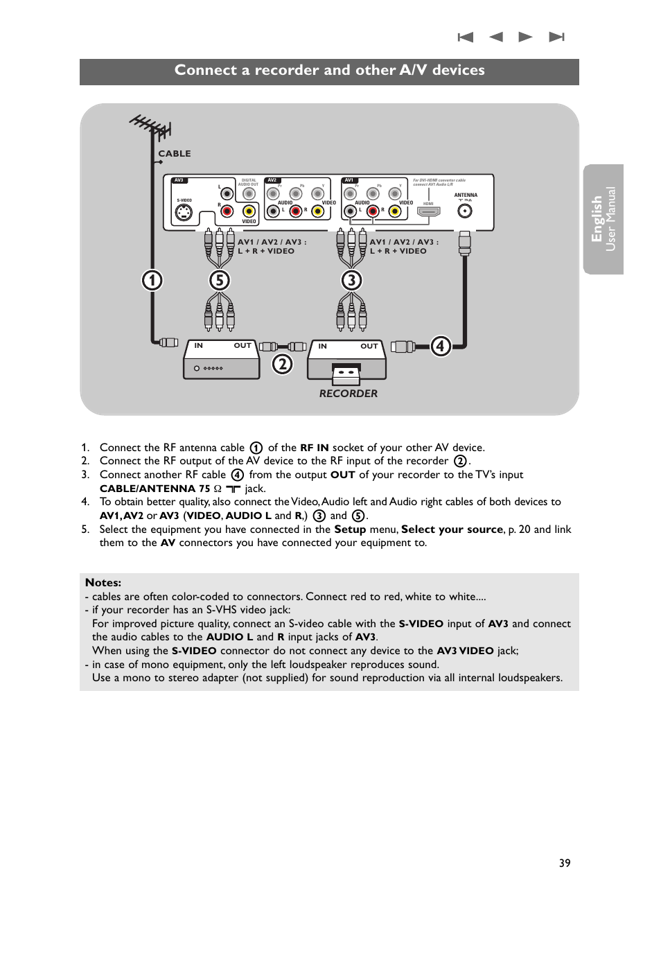 A recorder and other a/v devices, Connect a recorder and other a/v devices, English | User man ual | Philips 37PF9631D-37B User Manual | Page 41 / 60