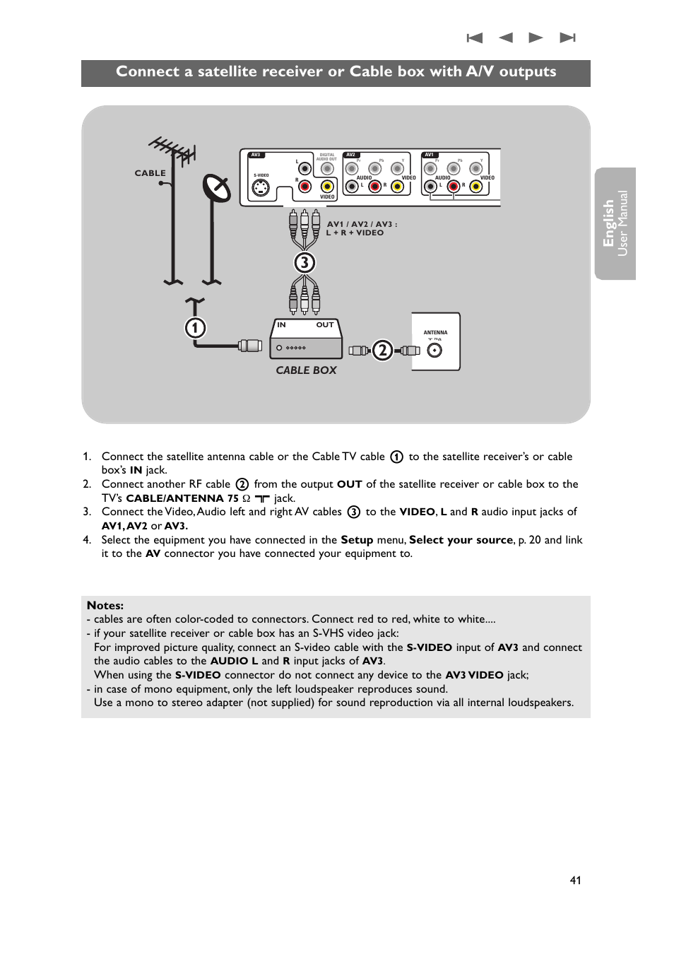 A/v outputs, English, User man ual | Of the satellite receiver or cable box to the tv’s, Audio input jacks of, Input of, And connect the audio cables to the, Input jacks of, When using the, Connector do not connect any device to the | Philips 37PF9631D-37B User Manual | Page 43 / 60