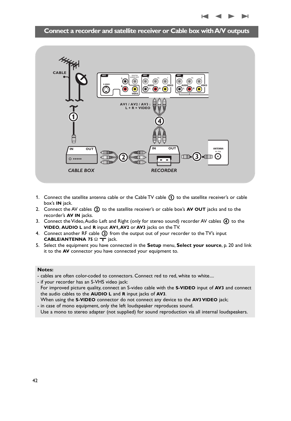 Box with a/v outputs | Philips 37PF9631D-37B User Manual | Page 44 / 60