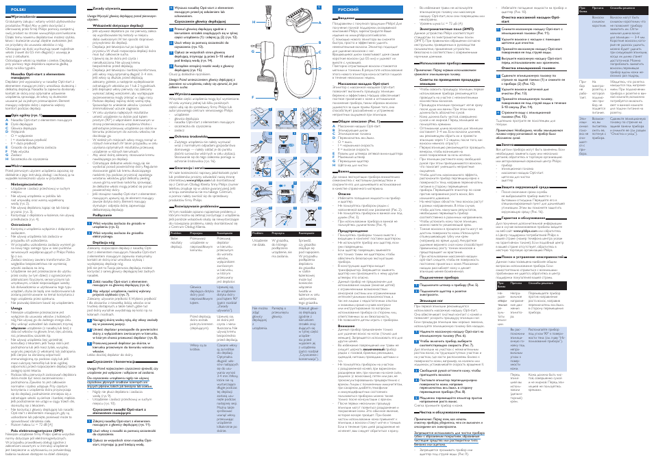 Philips HP6507-01 User Manual | Page 2 / 2