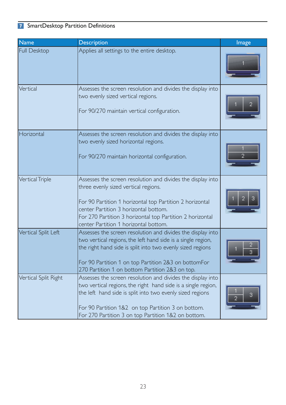 Philips 245P2EB-27 User Manual | Page 25 / 59