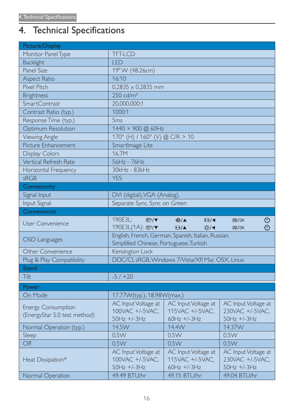 Technical specifications | Philips 190E3LSU-27 User Manual | Page 18 / 38