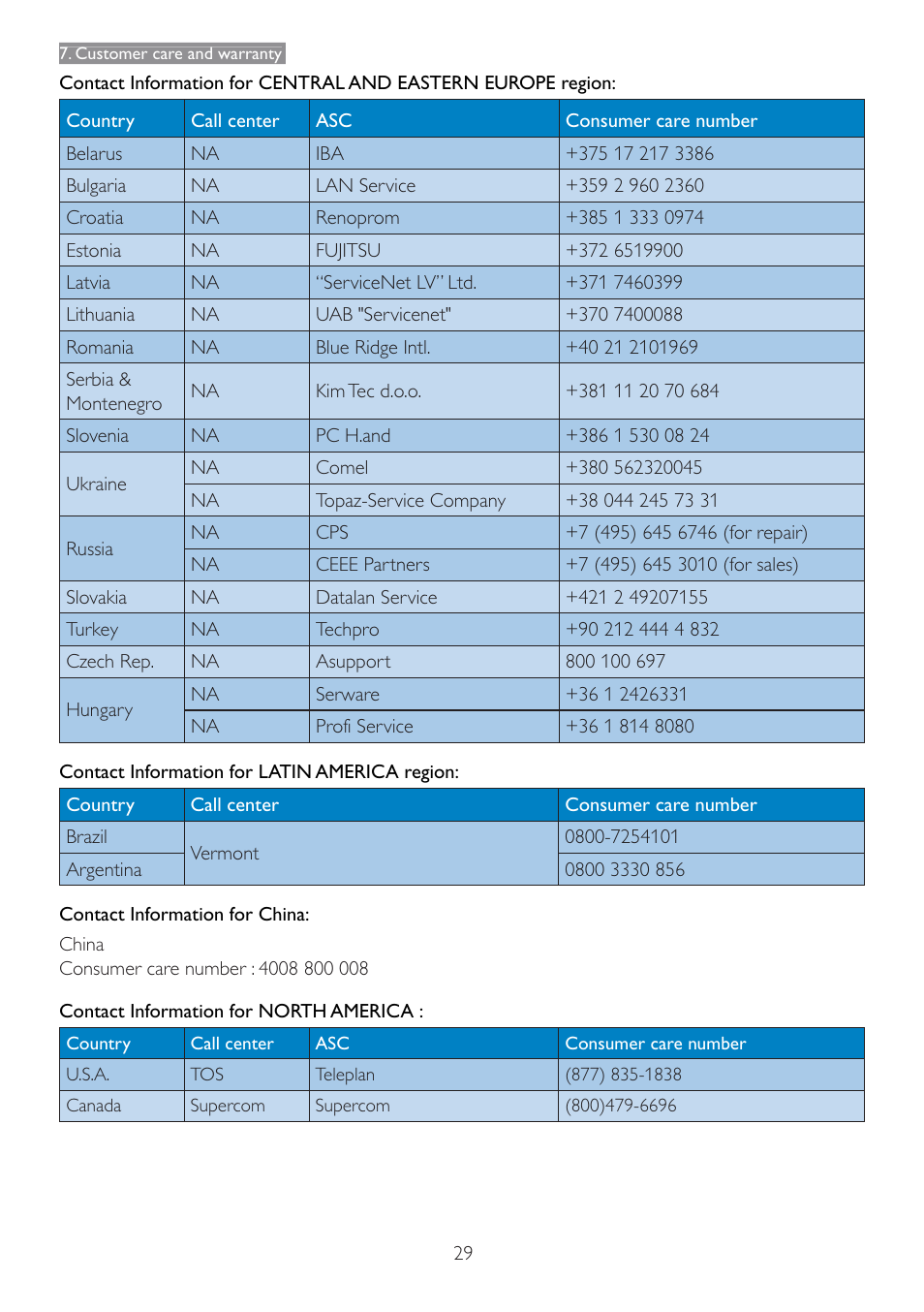 Philips 190E3LSU-27 User Manual | Page 31 / 38