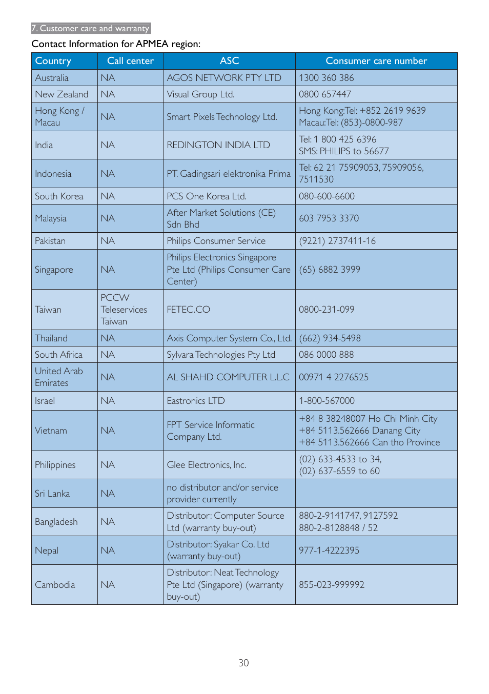 Philips 190E3LSU-27 User Manual | Page 32 / 38