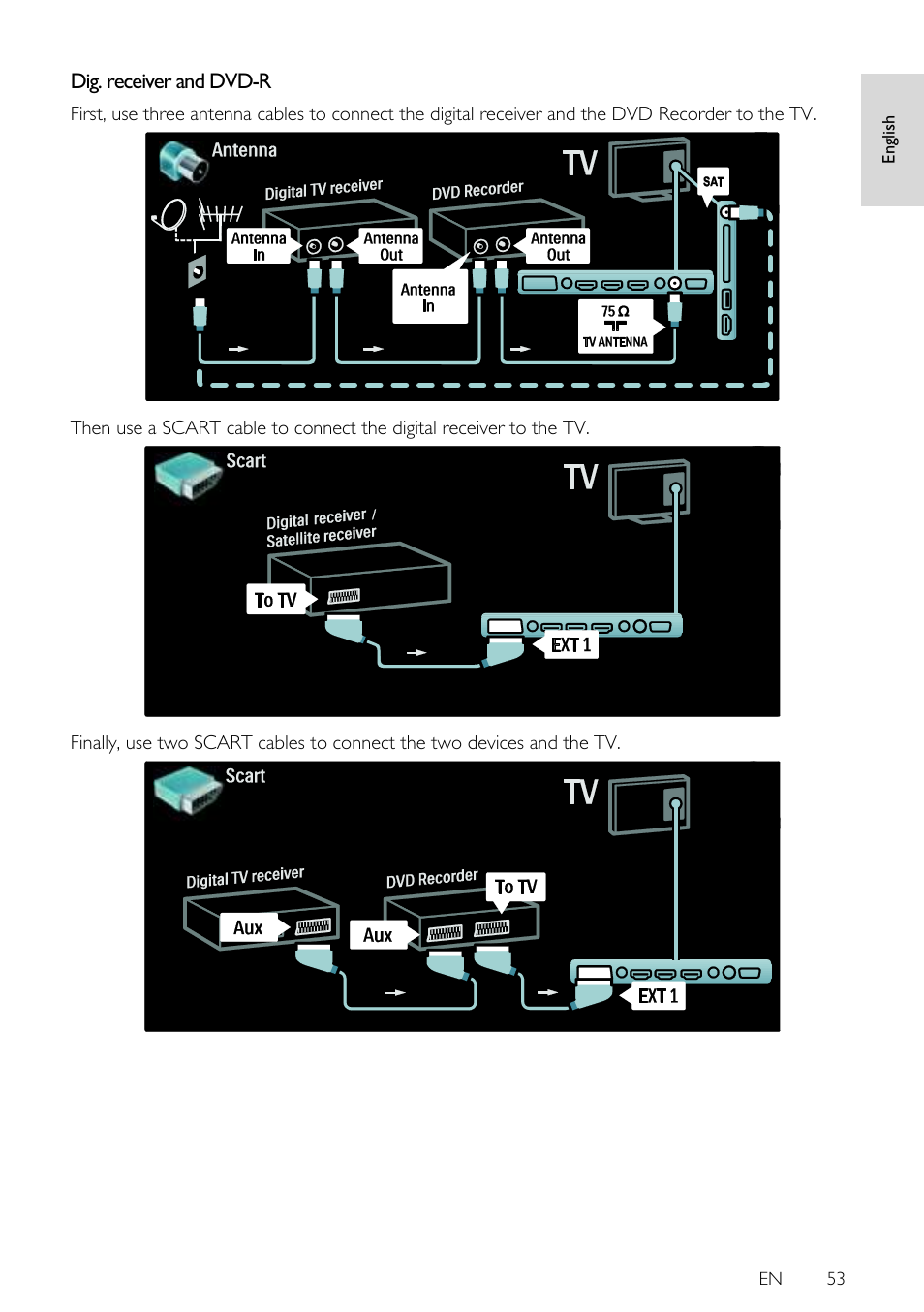 Dig. receiver and dvd-r, En 53, En gl is h | Philips 42PFL7675H-12 User Manual | Page 53 / 74