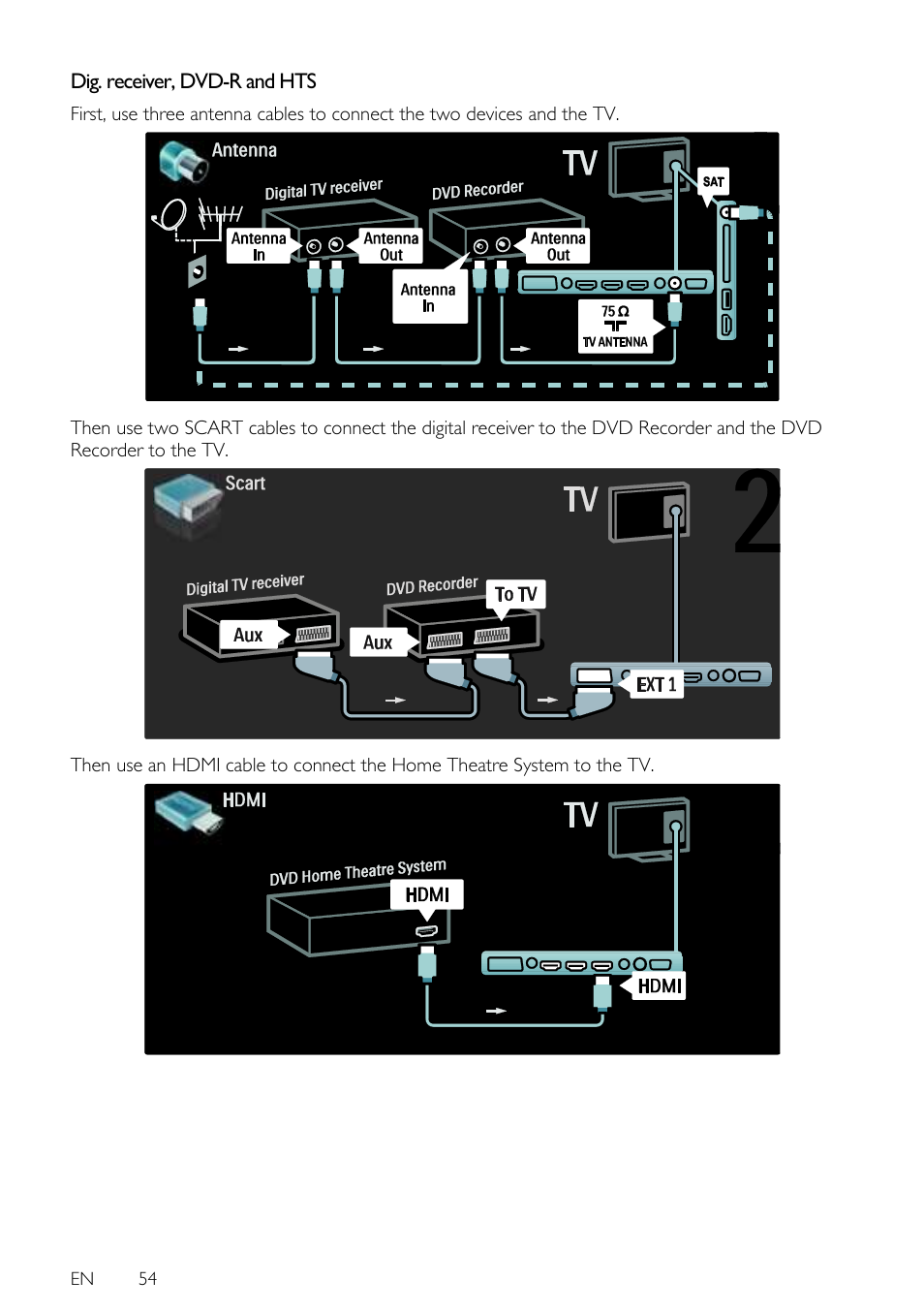 Dig. receiver, dvd-r and hts, En 54 | Philips 42PFL7675H-12 User Manual | Page 54 / 74