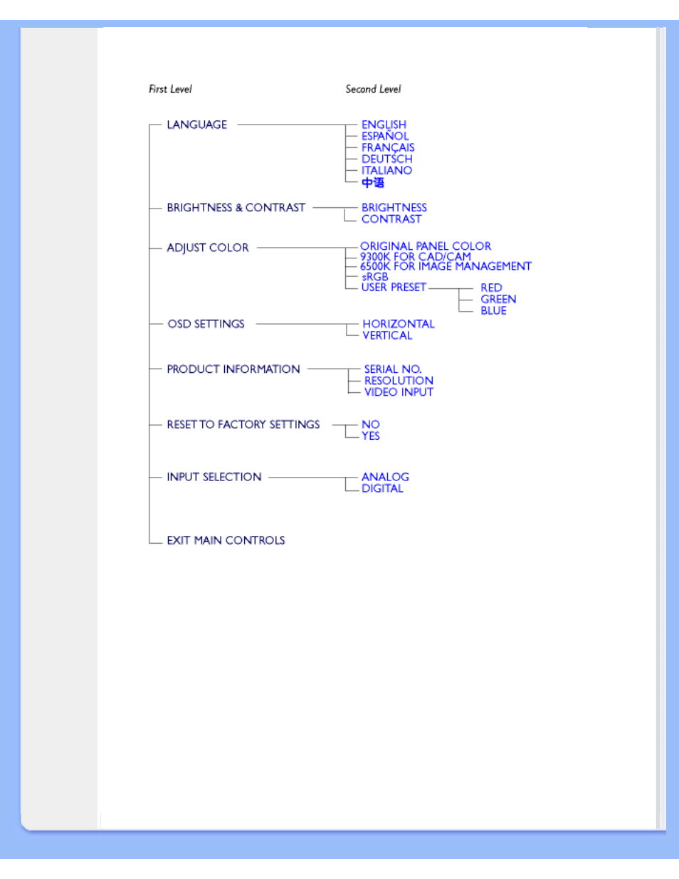 Philips 170B5CB-27 User Manual | Page 19 / 90