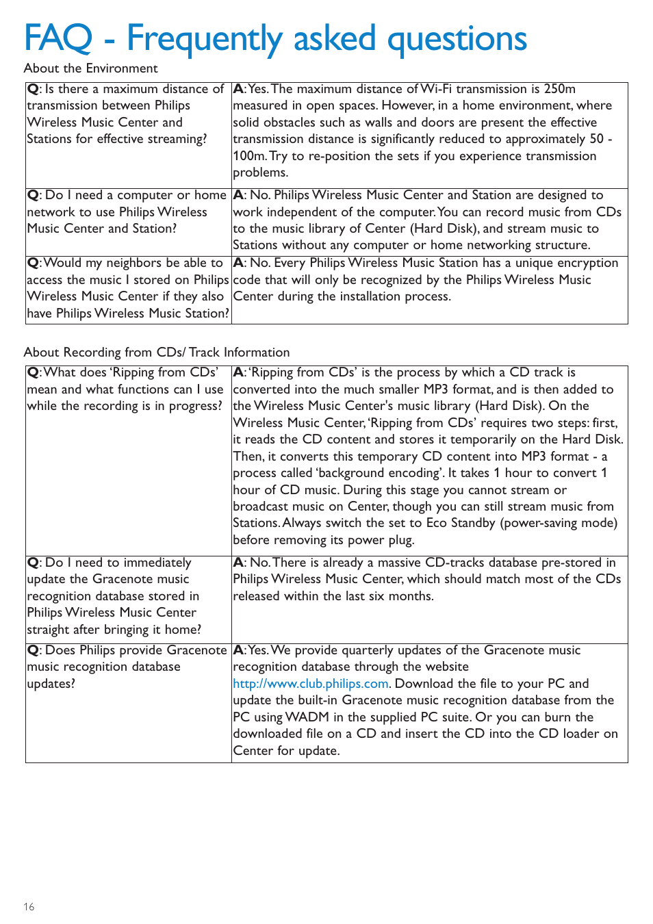 Faq - frequently asked questions | Philips WAS7500-37 User Manual | Page 20 / 23