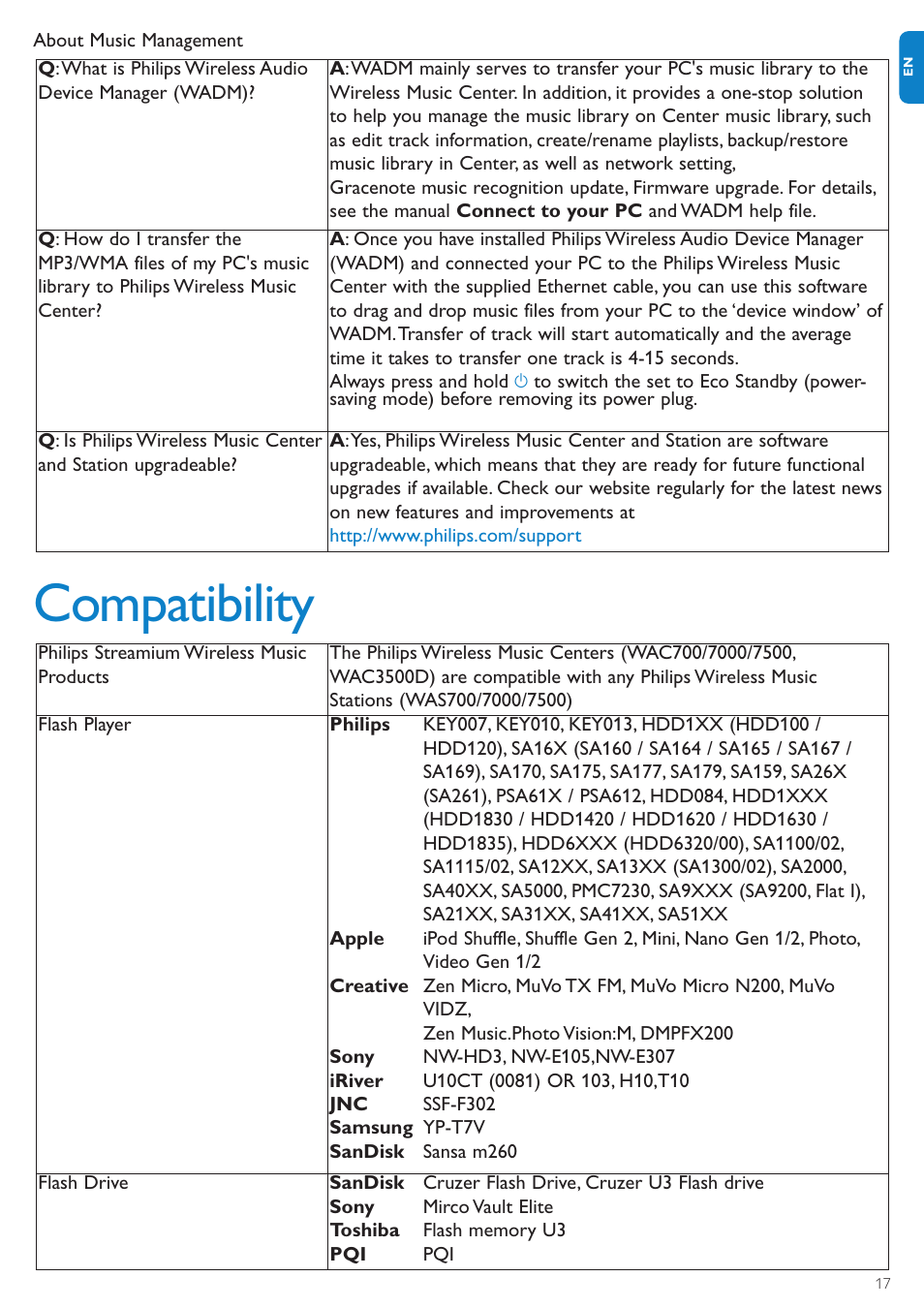 Compatibility | Philips WAS7500-37 User Manual | Page 21 / 23