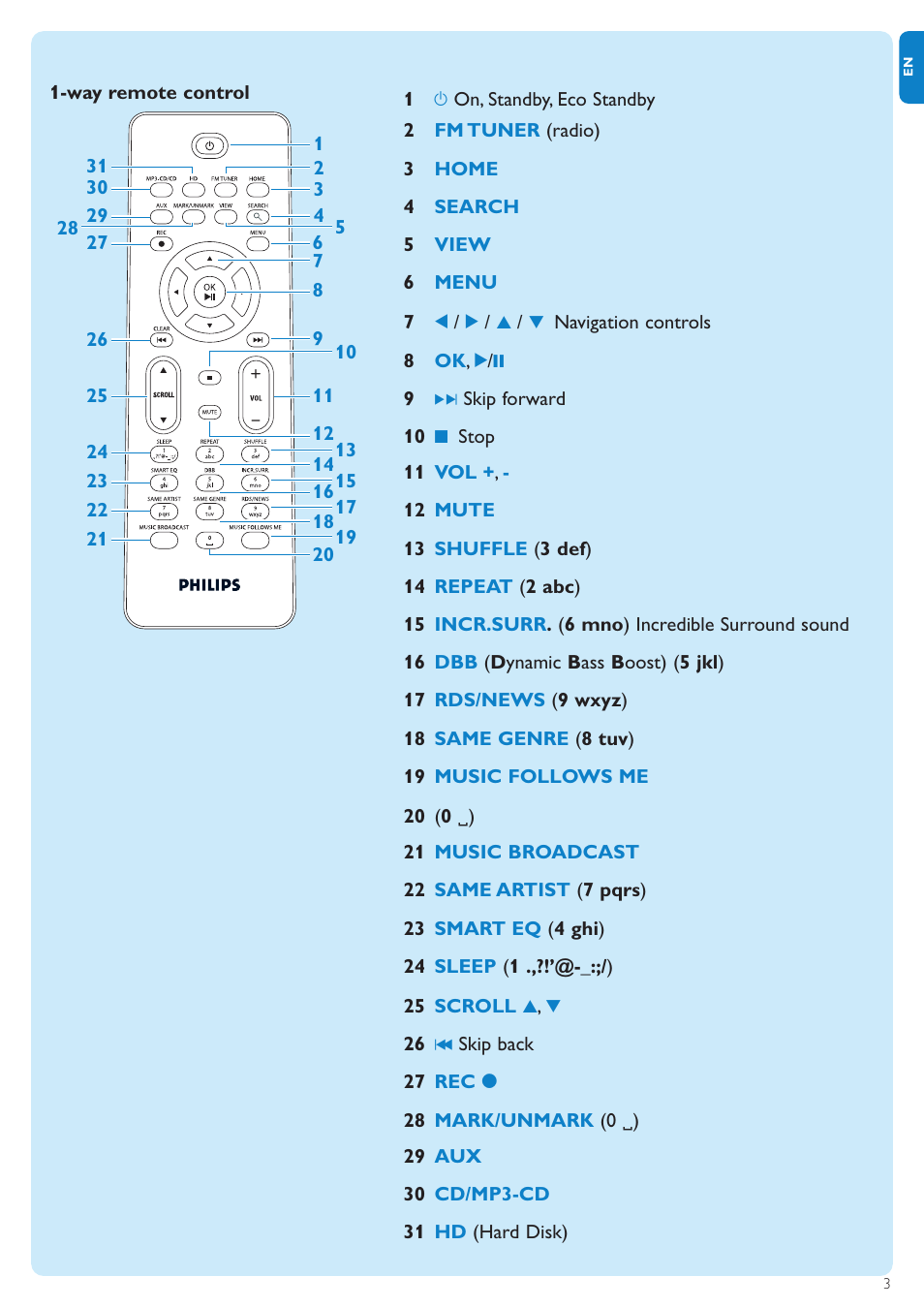 Philips WAS7500-37 User Manual | Page 7 / 23