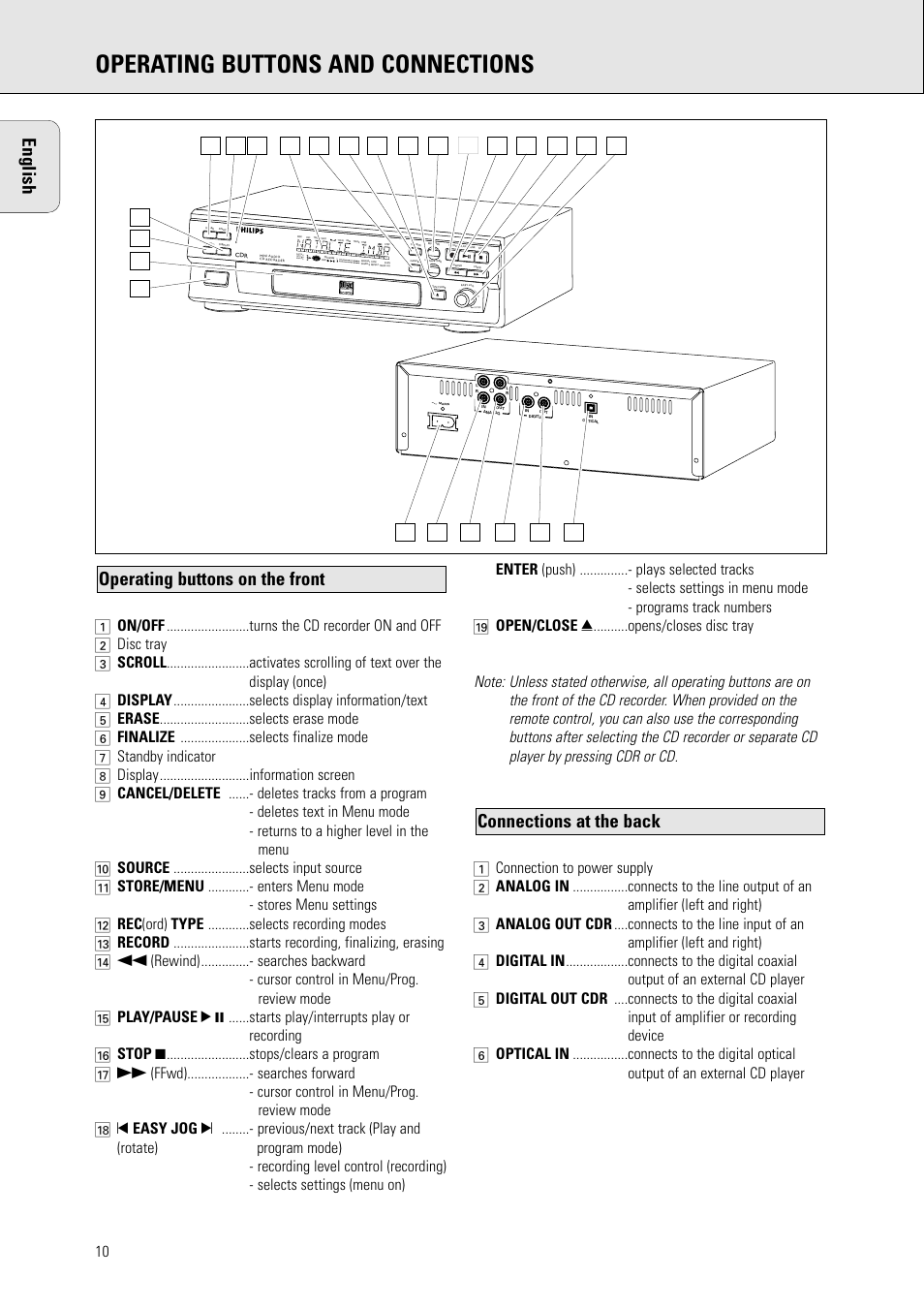 Operating buttons and connections, English | Philips CDR570BK User Manual | Page 9 / 26