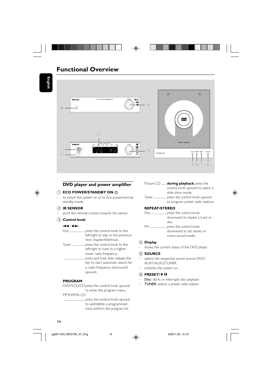 Functional overview, Dvd player and power amplifier 1 | Philips MCD735-37B User Manual | Page 14 / 43