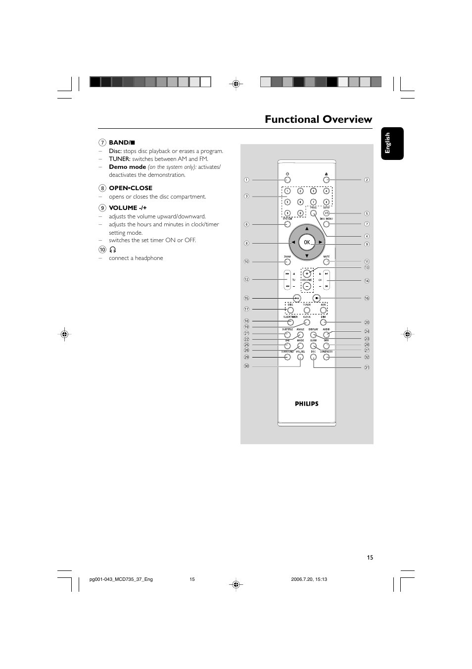 Functional overview | Philips MCD735-37B User Manual | Page 15 / 43