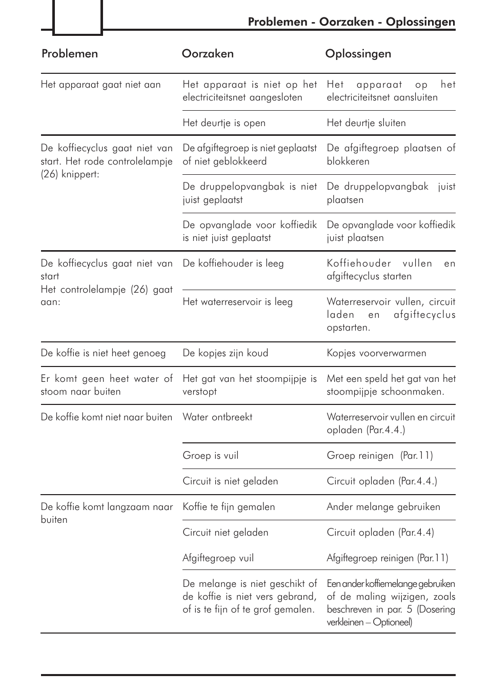 Philips 741443008 User Manual | Page 130 / 132