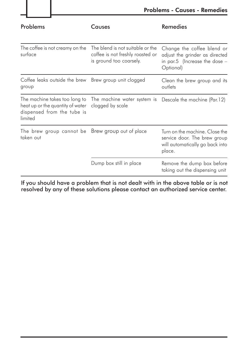 Philips 741443008 User Manual | Page 40 / 132