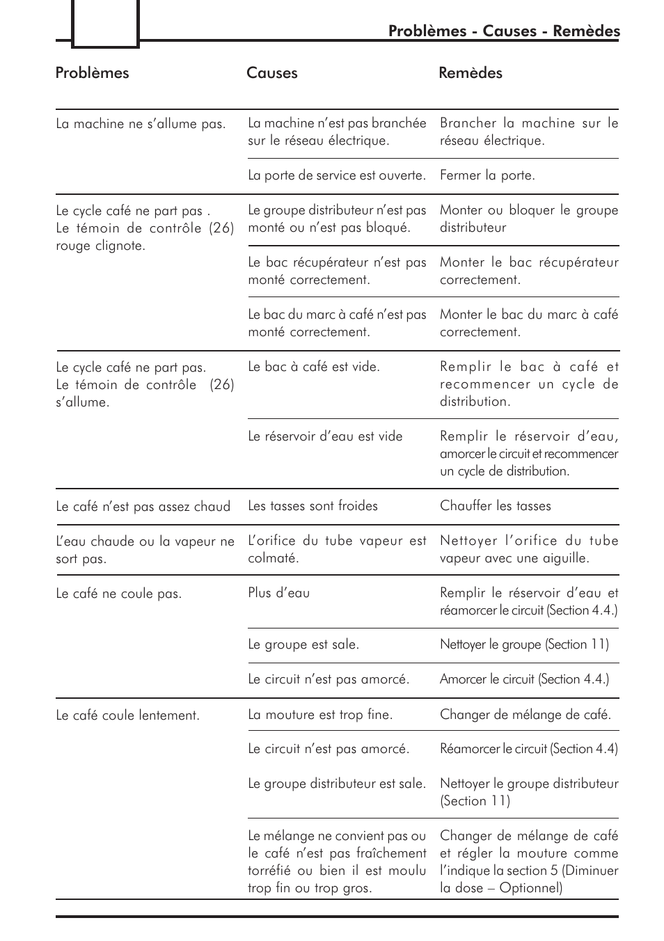 Philips 741443008 User Manual | Page 58 / 132