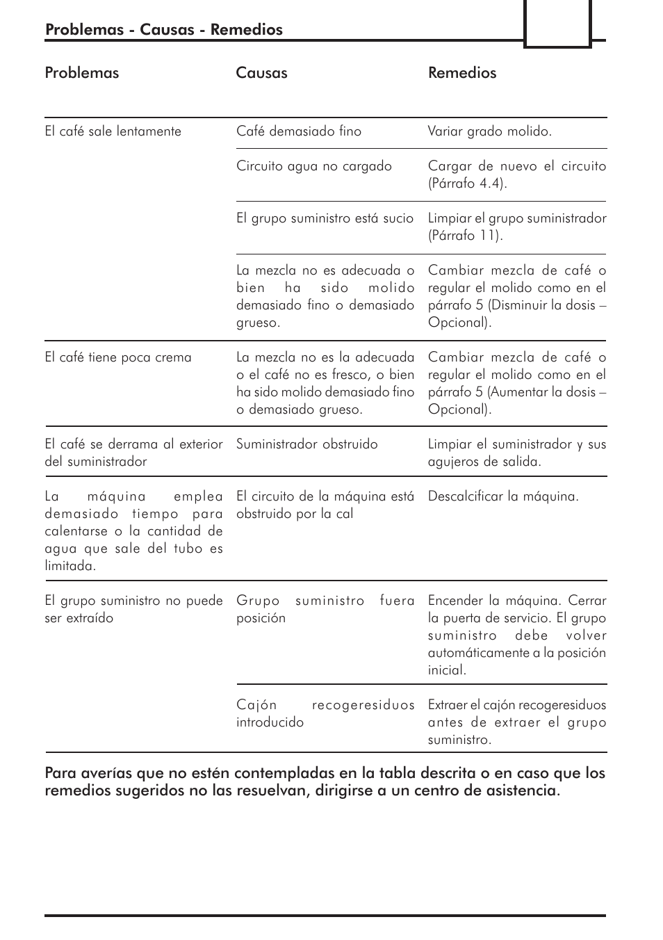 Philips 741443008 User Manual | Page 95 / 132