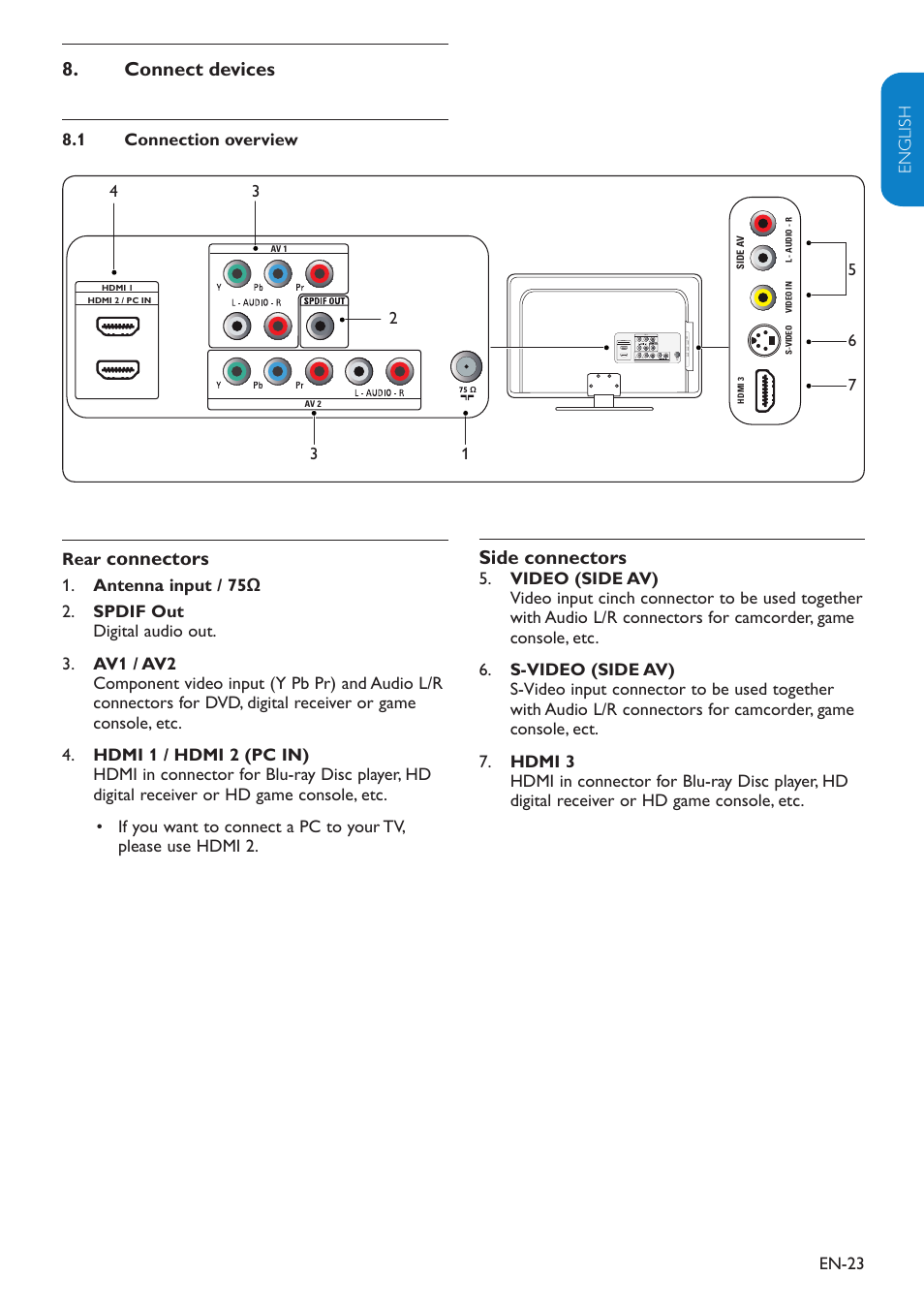 Connect devices, Connectors, Side connectors | Philips 32PFL3403D-27 User Manual | Page 24 / 35