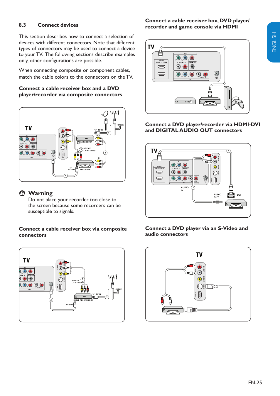 Warning, Dvi to pc, Hdmi to pc | Philips 32PFL3403D-27 User Manual | Page 26 / 35