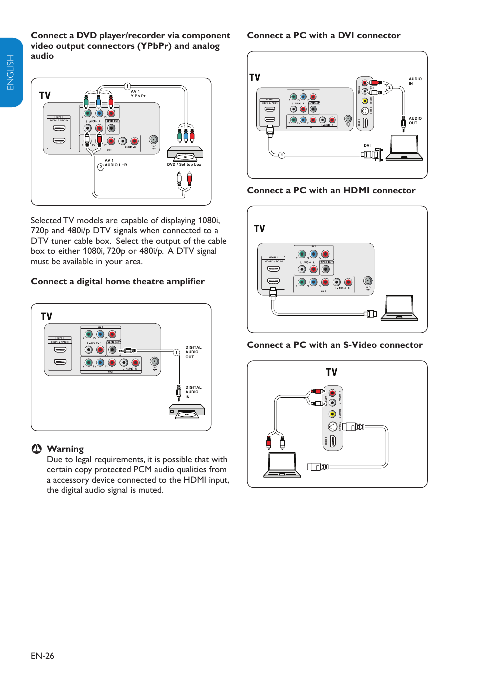 Connect a pc with an hdmi connector, Connect a pc with an s-video connector, Dvi to pc | Hdmi to pc | Philips 32PFL3403D-27 User Manual | Page 27 / 35