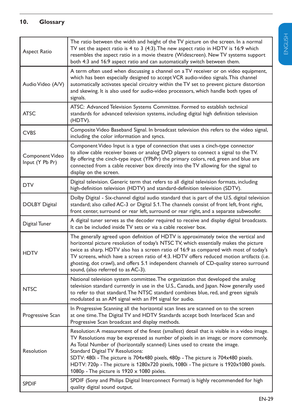 Philips 32PFL3403D-27 User Manual | Page 30 / 35
