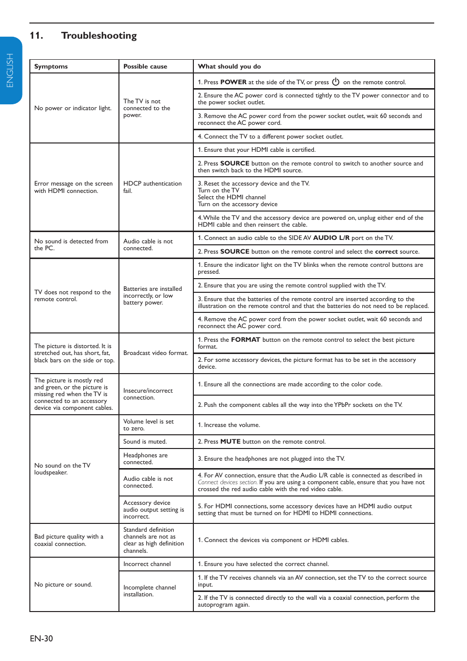 Troubleshooting, En-30 english française esp añol | Philips 32PFL3403D-27 User Manual | Page 31 / 35