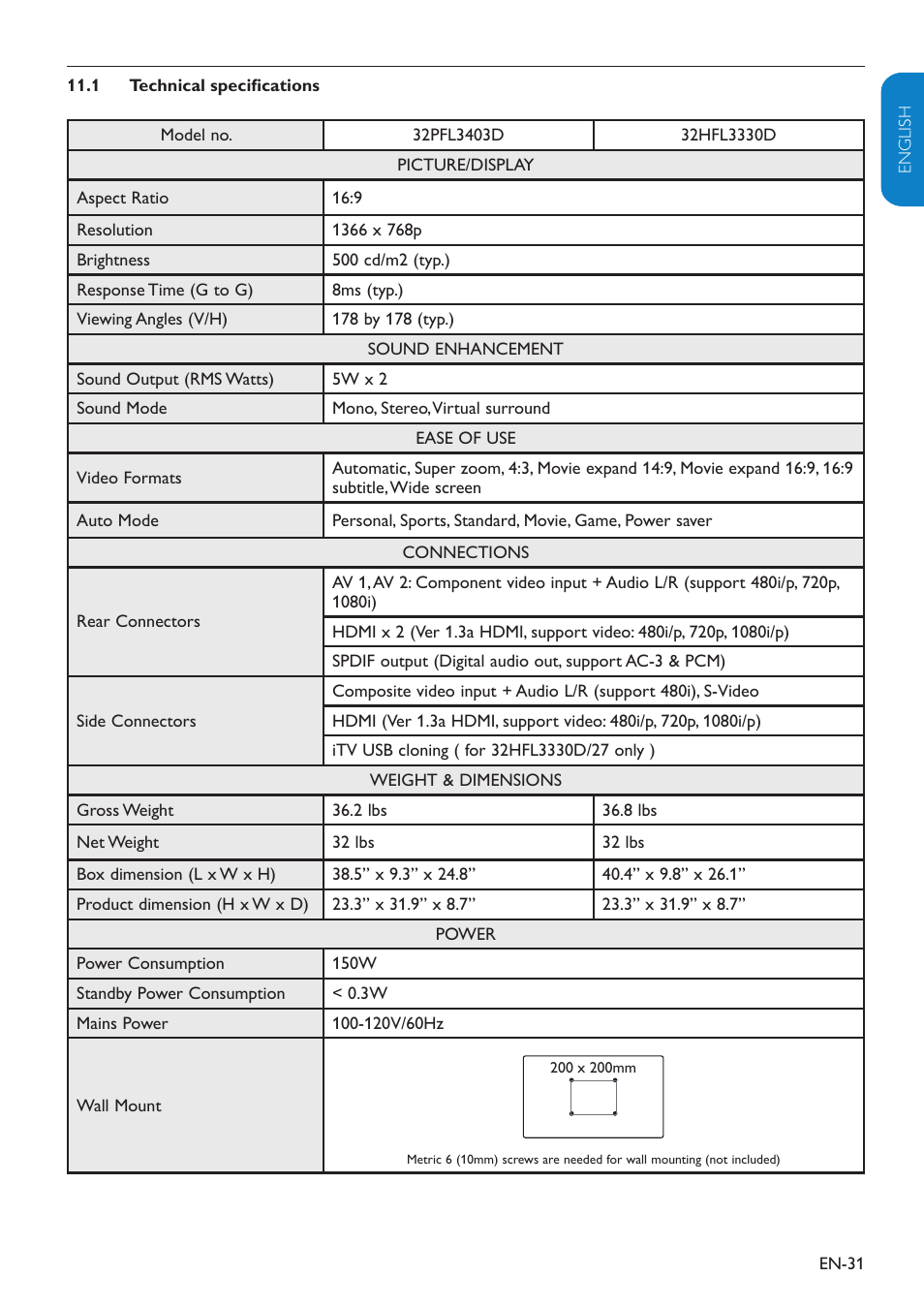 Philips 32PFL3403D-27 User Manual | Page 32 / 35